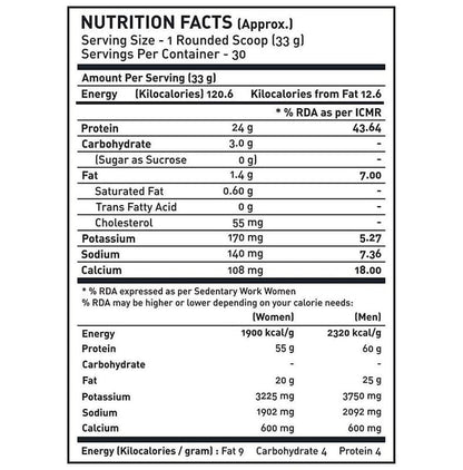 Proburst Whey Supreme Protein | With BCAAs & Glutamine for Muscle Recovery | Flavour Powder Double Chocolate