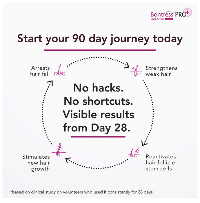Bontress PRO+ Scalp Serum | for Hair Growth & Hair Fall |