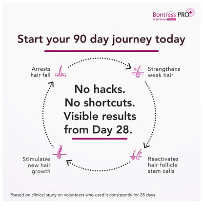 Bontress PRO+ Scalp Serum | for Hair Growth & Hair Fall |