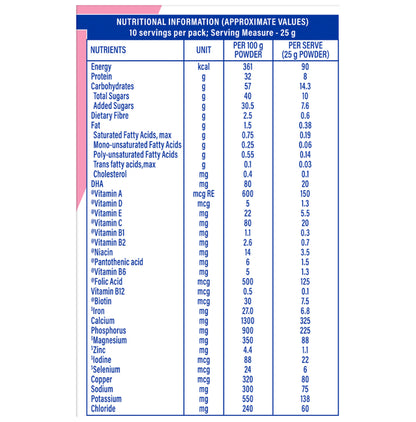 Protinex Mother’s Drink with DHA, Vitamins & Protein | Nutrition Formula