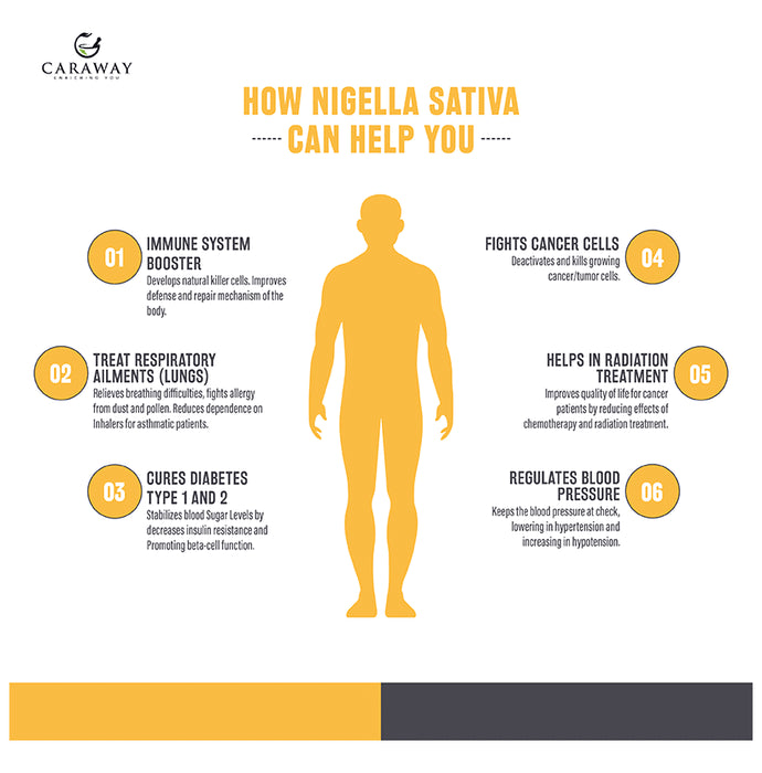 Caraway 100% Organic Black Seed Cold Pressed Oil