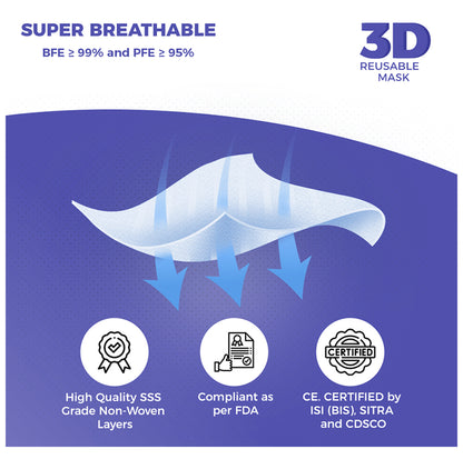 Care View 3 Dimensional Disposable Face Mask with 4 Layered Filtration and Soft Non-Woven Spandex Ear Loops Blue