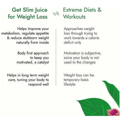 Kapiva Get Slim Juice | Healthy Weight Management | 12 Ayurvedic Herbs (1ltr Each)