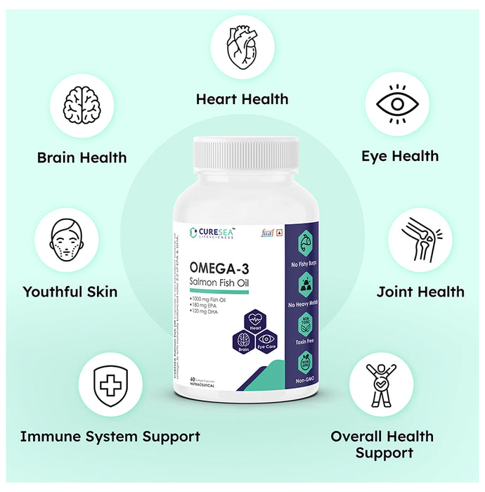 CURESEA Lifesciences Omega-3 Salmon Fish Oil Softgel Capsule || Brain, Heart, Eyes & Joints Health |