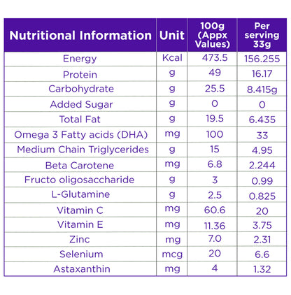 Dr Reddy's Celevida Maxx Sachet for Muscles & Weight Loss | Flavour Strawberry