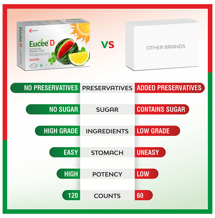 Eucee D with Vitamin D & C for Bones Watermelon Sugar Free for Immunity, Bone, Cartilage, Teeth & Gums Watermelon Tablet