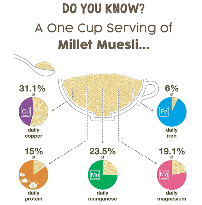 Gud Mom Millet Muesli
