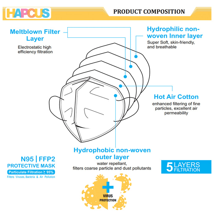 Hapcus N95 FFP2 Protective Face Mask