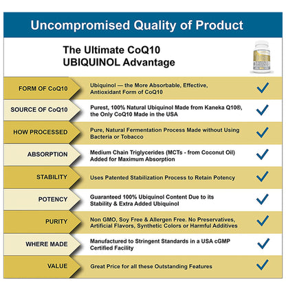 Healthwise Naturals Ultimate CoQ10 Ubiquinol Softgel