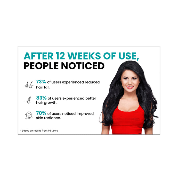 Myupchar Ayurveda Hair Growth Kit Biotin + Tablet (60) & Aloe Vera Juice (1000ml)