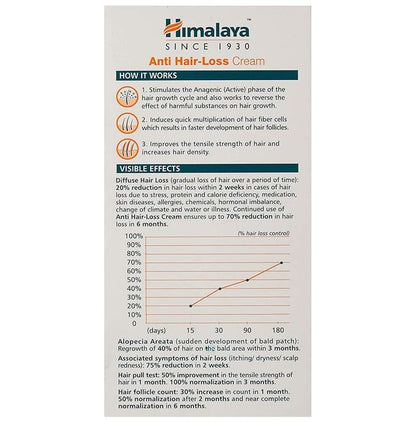 Himalaya Wellness Anti Hair Loss Cream
