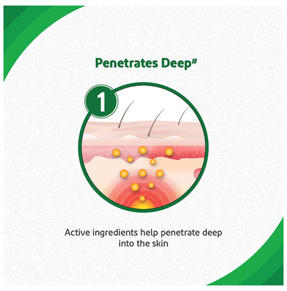 Iodex Rapid Action Pain Relief Spray