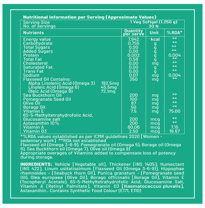 Jubilant Nutrihance Multi Omega 3-5-6-7-9 | Vegetarian Softgel for Heart, Renal & Nerve Health