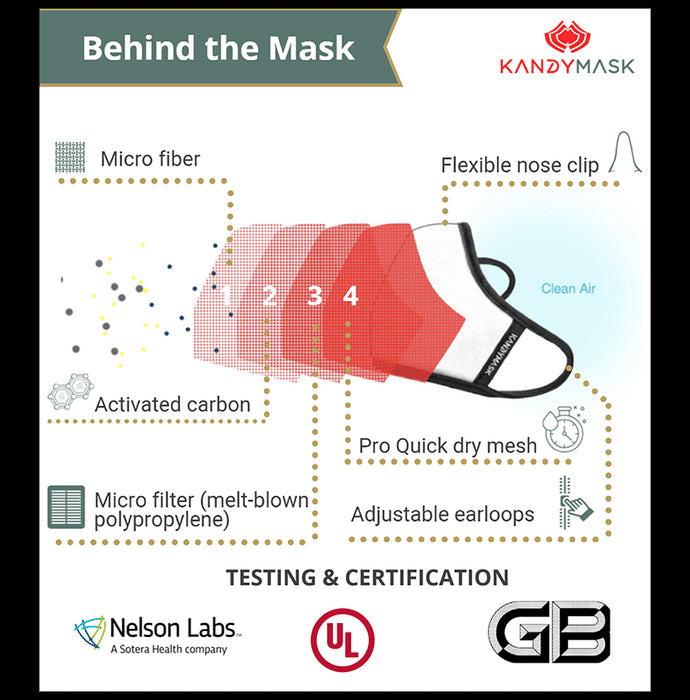 KandyMask Eternity 7.0 Protective Mask without Valve Medium