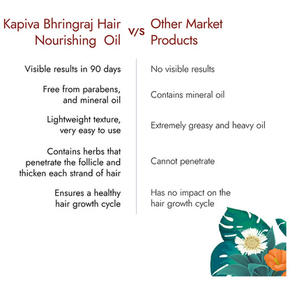 Kapiva Bhringraj Hair Nourish Oil | 100% Ayurvedic, Voluminous Hair Within 90 Days Oil