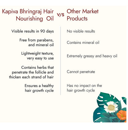 Kapiva Bhringraj Hair Nourish Oil | 100% Ayurvedic, Voluminous Hair Within 90 Days Oil