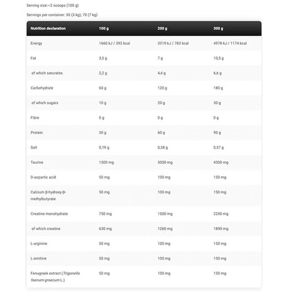 Kevin Levrone Anabolic Mass Powder