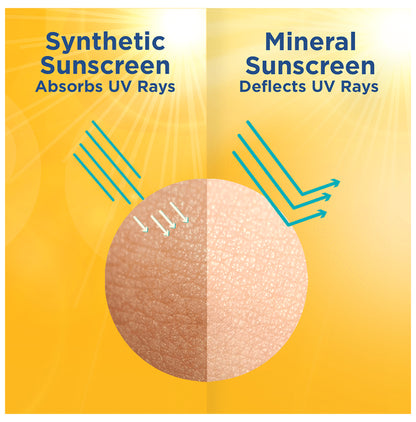 La Shield Expert Urban Protect Mineral Sunscreen Gel | UVA/UVB Protection | Paraben Free | SPF 40