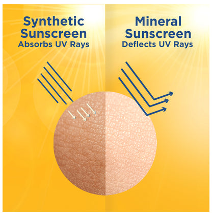 La Shield Expert Urban Protect Mineral Sunscreen Gel | UVA/UVB Protection | Paraben Free | SPF 50