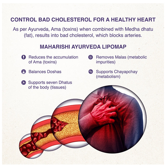 Maharishi Ayurveda Lipomap Tablet | For Lipid Level Management