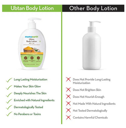 Mamaearth Body Lotion (400ml)