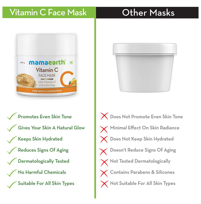 Mamaearth Vitamin C Face Mask