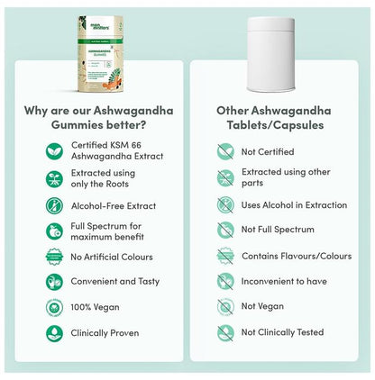 Man Matters Ashwagandha Gummies for Better Immunity and Strength