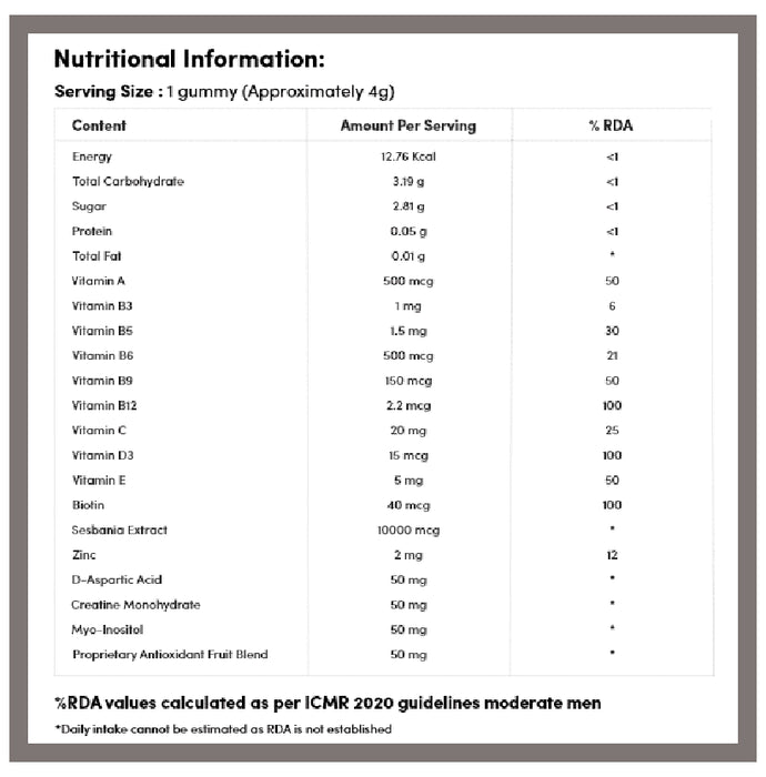 Man Matters Beard Gummies Mixed Fruit