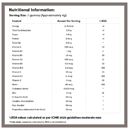 Man Matters Beard Gummies Mixed Fruit