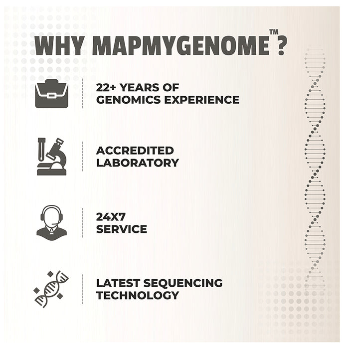 Mapmygenome Genome Patri Heritage