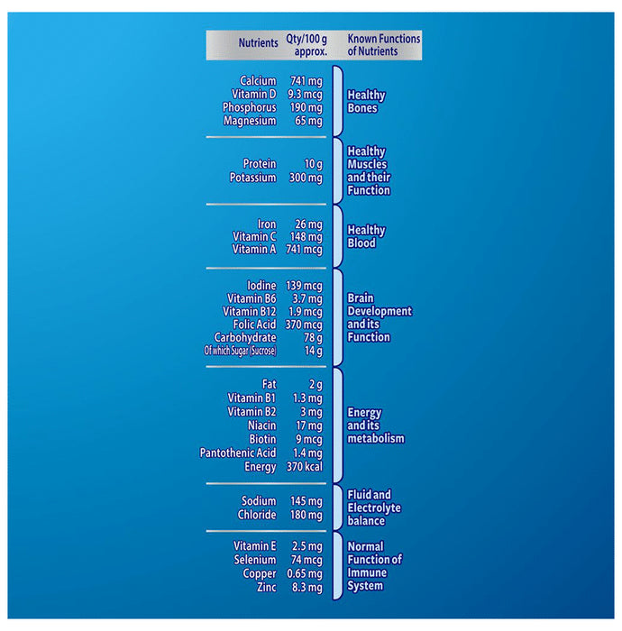 Horlicks Nutrition Drink with Vitamin C, D & Zinc | For Bones & Metabolism | Flavour Chocolate Delight