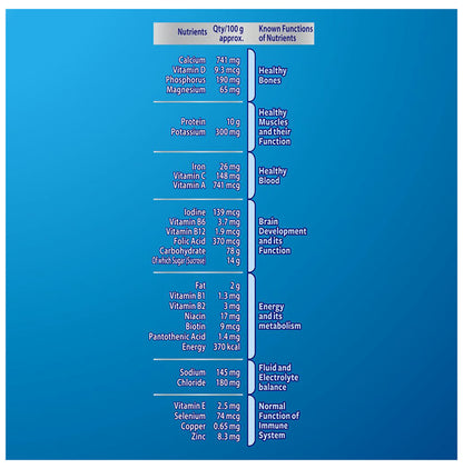 Horlicks Nutrition Drink with Vitamin C, D & Zinc | For Bones & Metabolism | Flavour Chocolate Delight