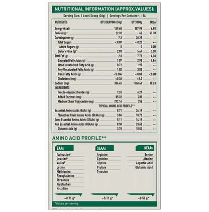 MuscleBlaze bGreen Plant Protein | For Muscle Gain, Immunity & Recovery |