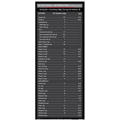 MuscleBlaze Super Gainer XXL for Muscle Growth | No Added Sugar | Chocolate Mint