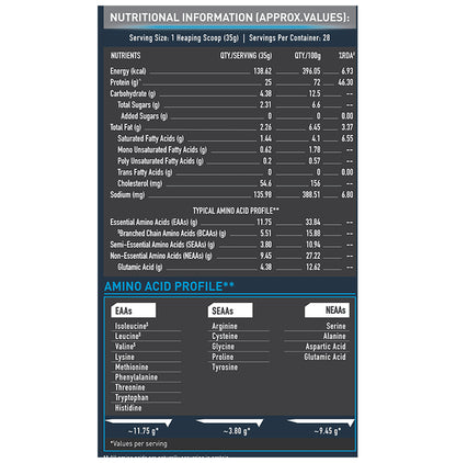MuscleBlaze Whey Isolate Protein Blend Powder | Added Digestive Enzymes & Glutamic Acid | For Muscle Gain | Supports Nutrition Cafe Mocha