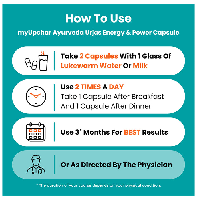 Myupchar Ayurveda Urjas Capsule (60 Each)