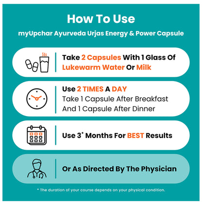 Myupchar Ayurveda Urjas Capsule (60 Each)