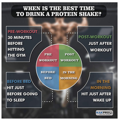 Nakpro Nutrition Whey Platinum Protein Isolate for Muscle Recovery | Flavour Vanilla