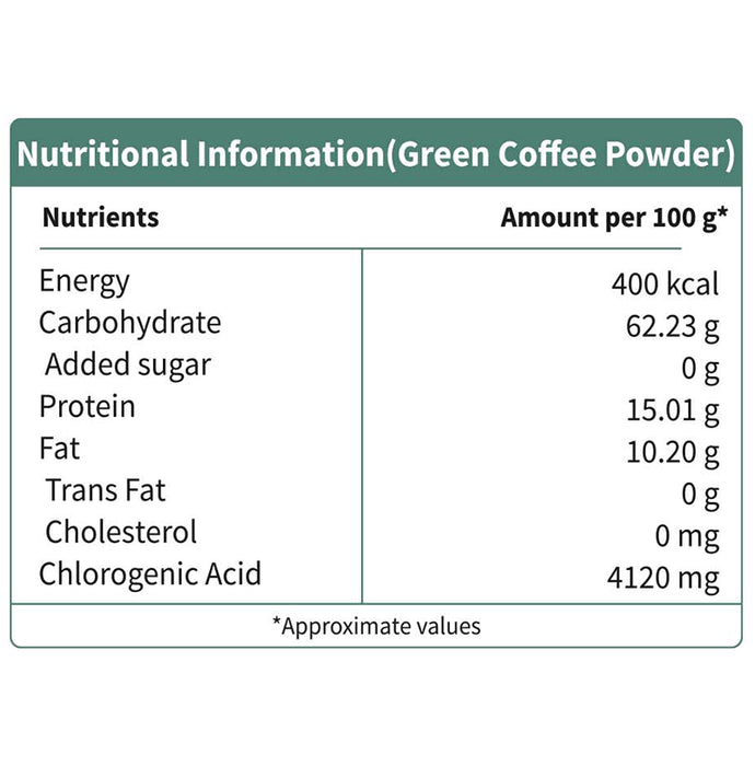 Neuherbs Unroasted Arabica Green Coffee for Weight Management | Gluten Free Organic Powder