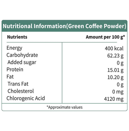Neuherbs Unroasted Arabica Green Coffee for Weight Management | Gluten Free Powder