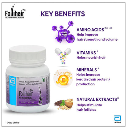 New Follihair Tablet for Hair Strength & Nourishment (30 Each)