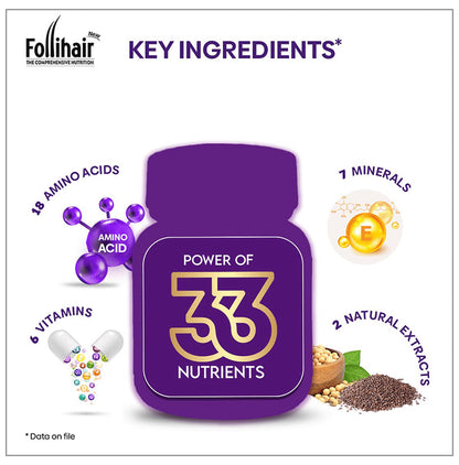 New Follihair Tablet for Hair Strength & Nourishment (30 Each)