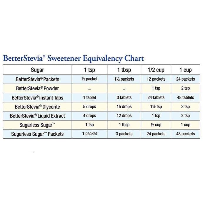 Now Better Stevia Zero-Calorie Sweetener Organic Extract Powder