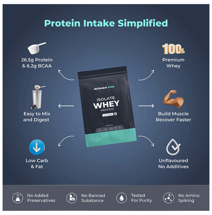 Nutrabay Pure Isolate Whey Protein for Muscle Recovery & Immunity | No Added Sugar | Unflavoured