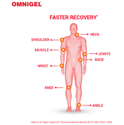 Omnigel Spray from Cipla for Fast relief from Pain, Sprain and Strain