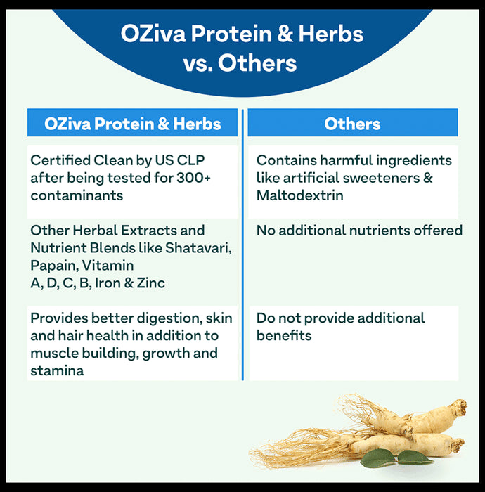 Oziva Protein & Herbs for Men | For Muscle Building, Stamina & Recovery | Cafe Mocha