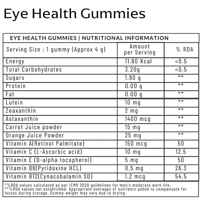 Panchamrit Eye Health Gummies (30 Each)