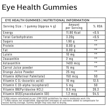 Panchamrit Eye Health Gummies (30 Each)