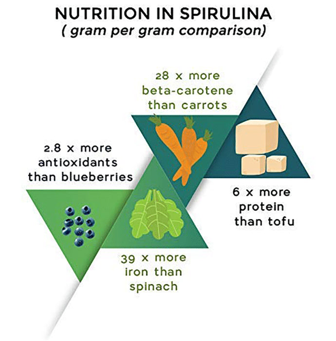 Parry's Organic Spirulina Tablet 500mg (120 Each)