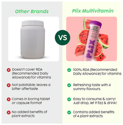 Plix Super Multi Vitamin Bubbly Effervescent Tablet Juicy Watermelon